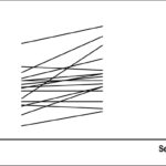 Figura 2