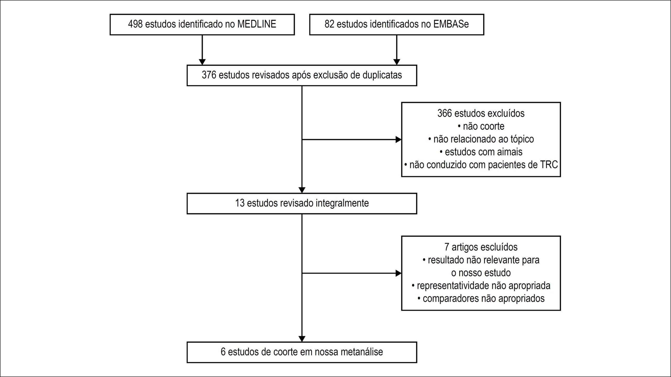 Figura 1