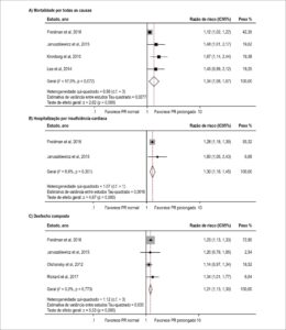 Figura 2