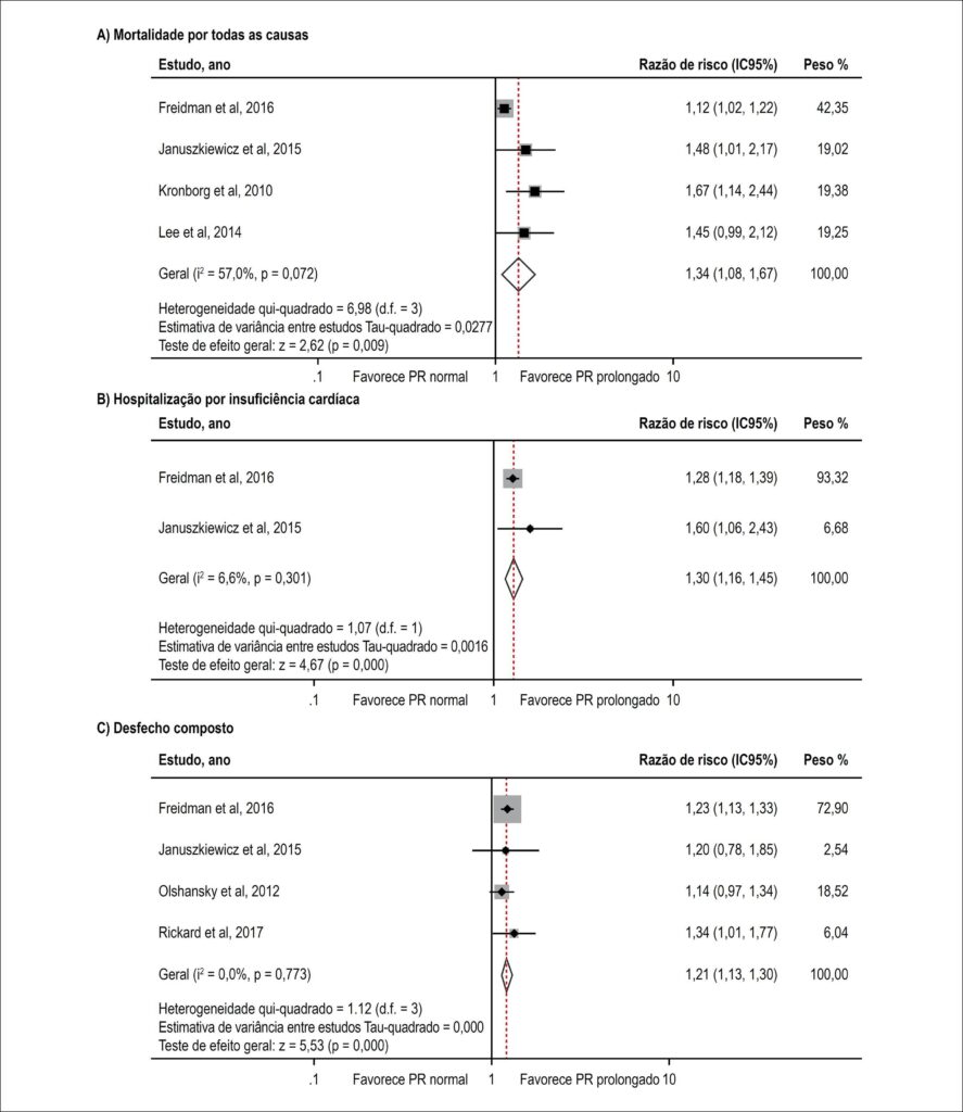 Figura 2