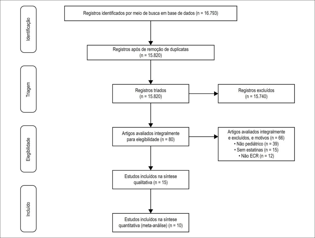 Figura 1