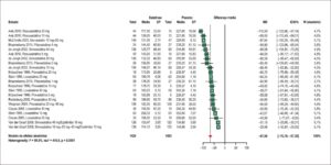 Apêndice 3