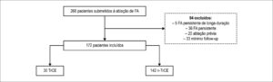Figura 1