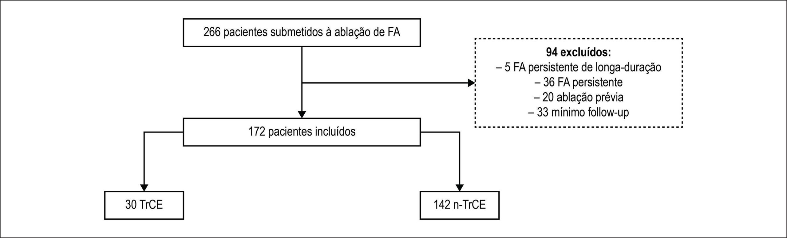 Figura 1