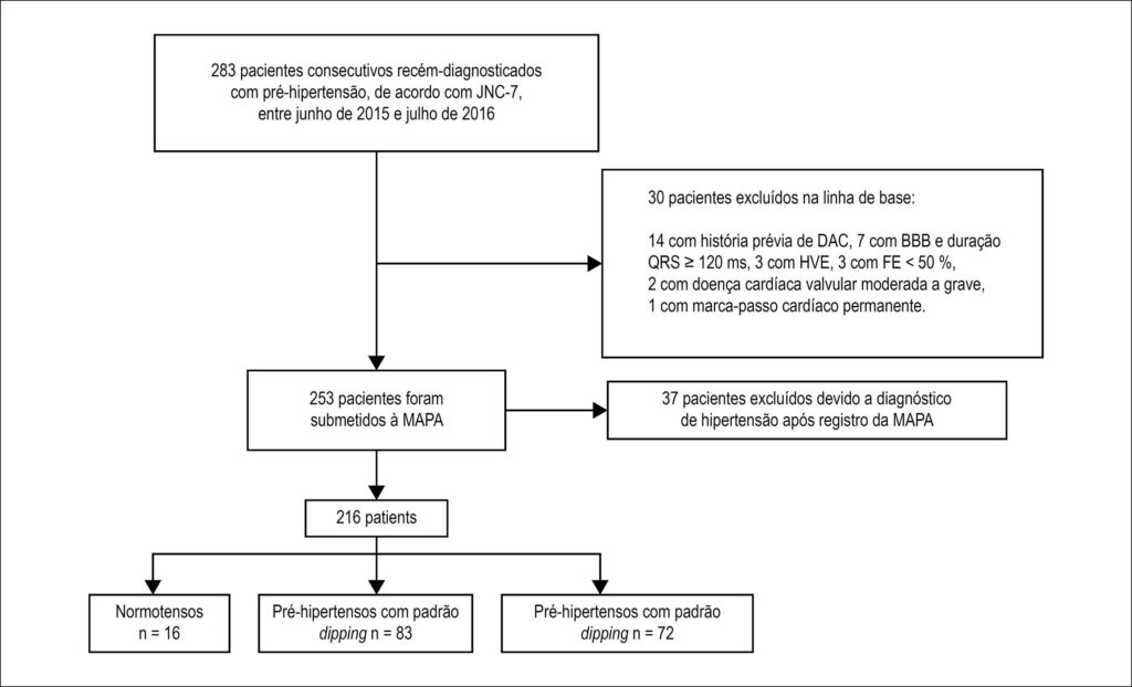 Figura 1