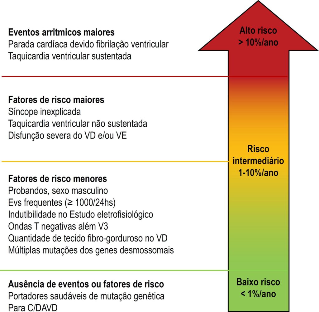 Figura 3