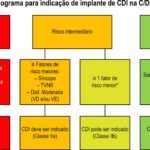 Figura 4