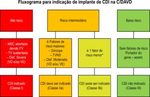 Figura 4