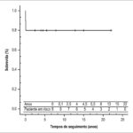 Figura 1