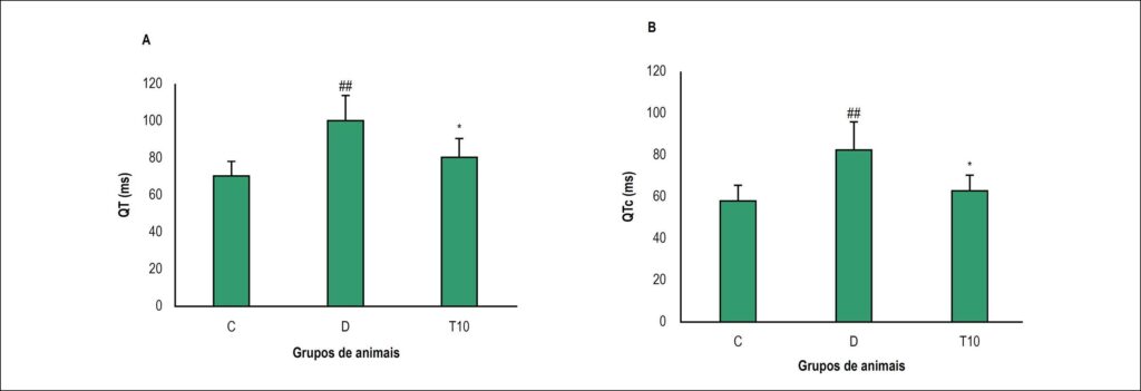 Figura 1