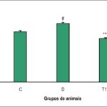 Figura 2