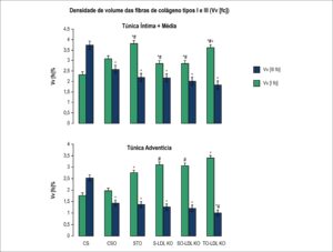 Figura 3