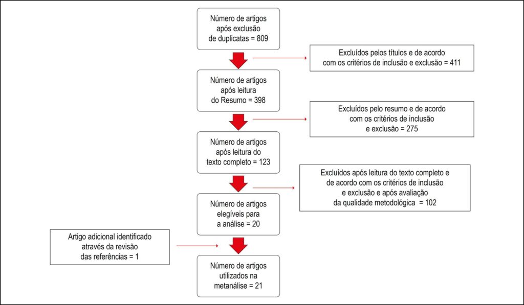 Figura 1