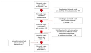 Figura 1