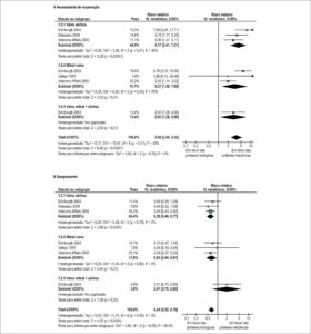 Figura 3