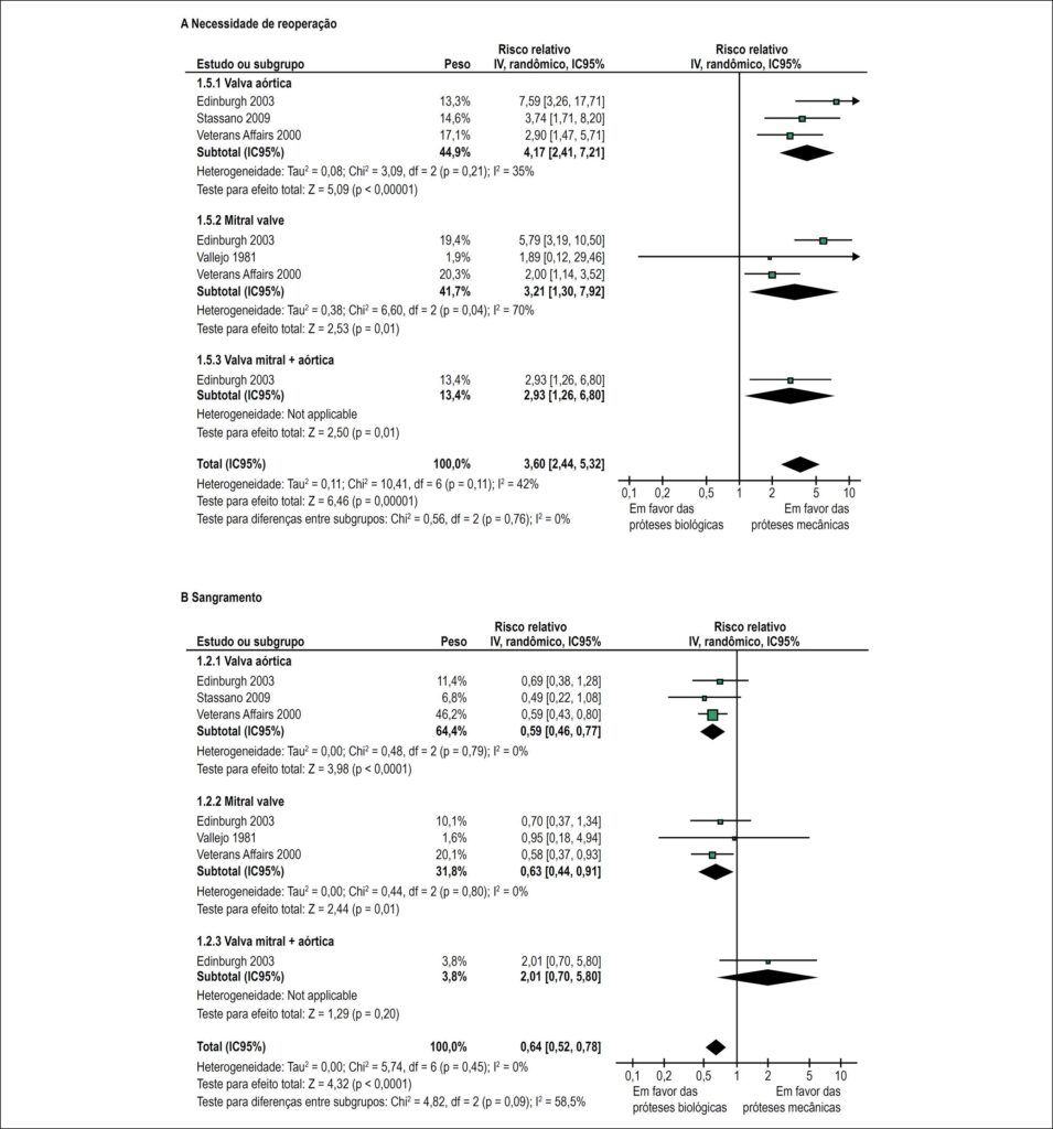 Figura 3