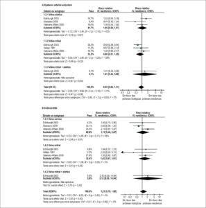 Figura 4