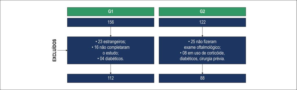 Figura 1