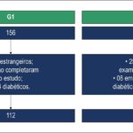 Figura 1