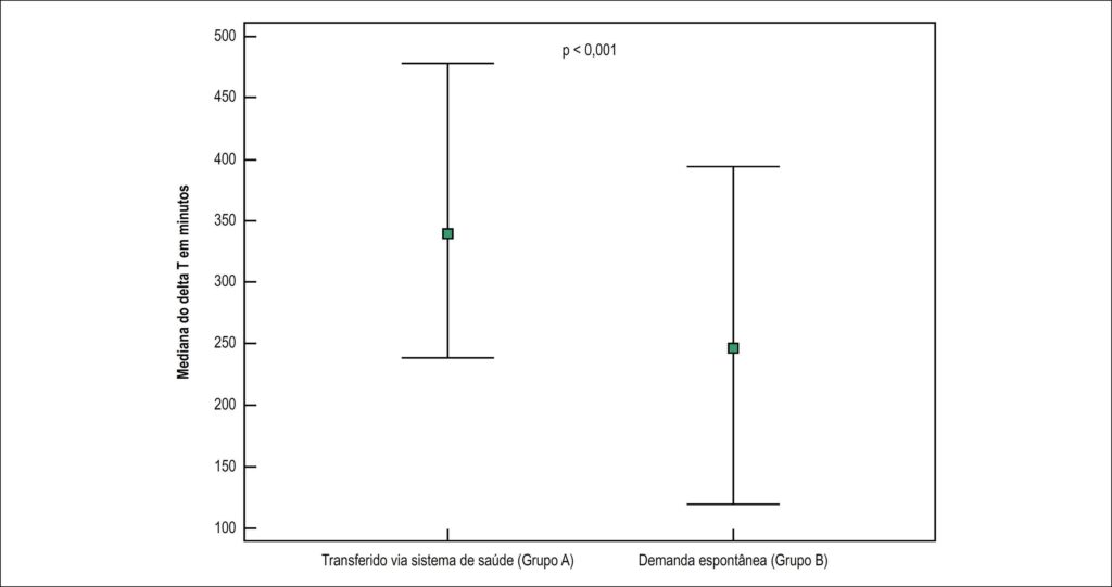Figura 2