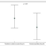 Figura 2