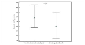 Figura 2