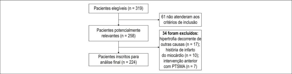 Figura 1