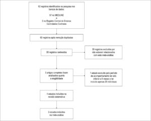 Figura 1