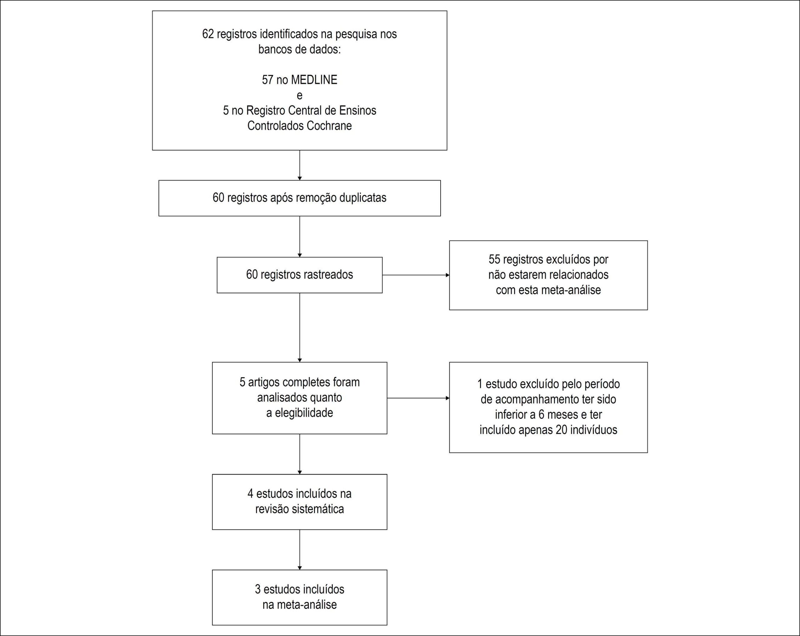 Figura 1