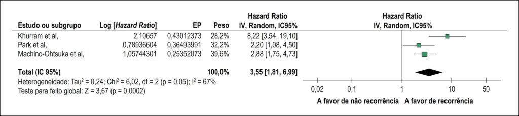 Figura 2