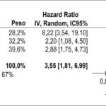 Figura 2