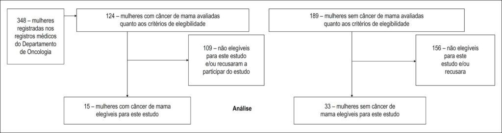 Figura 1
