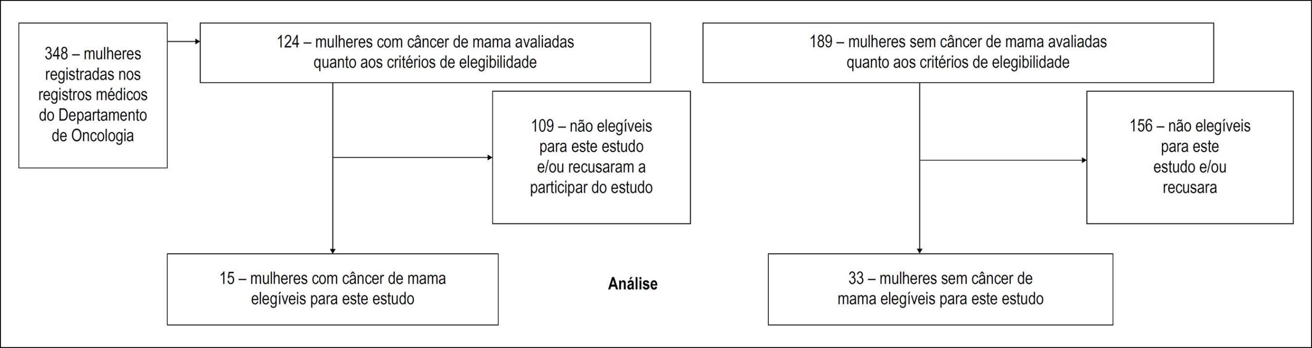 Figura 1
