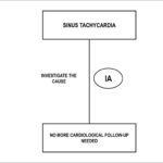 Figure 7.3