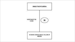 Figure 7.3