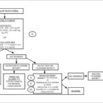 Figure 7.4