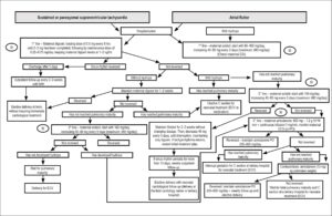 Figure 7.5