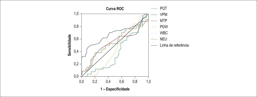 Figura 2