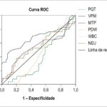 Figura 2