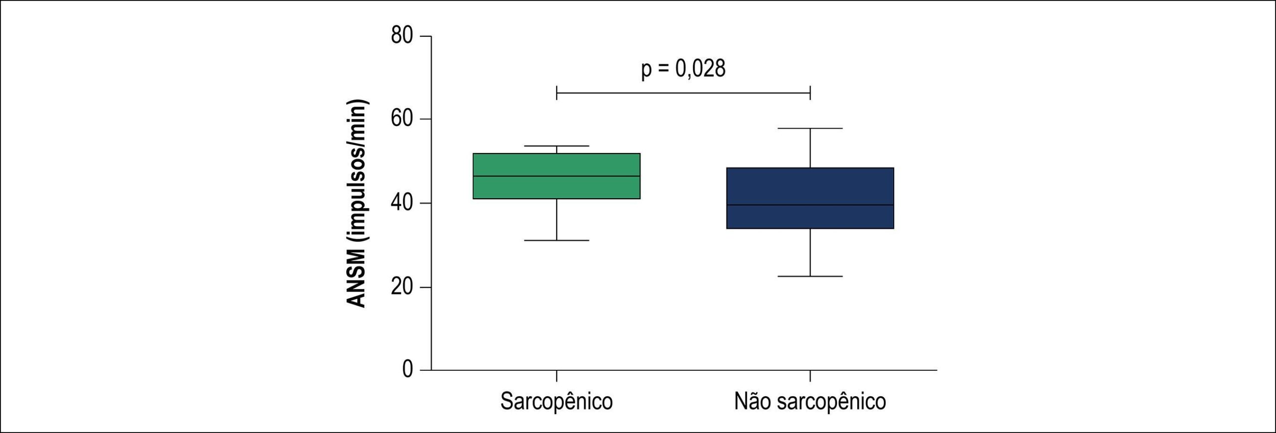 Figura 1