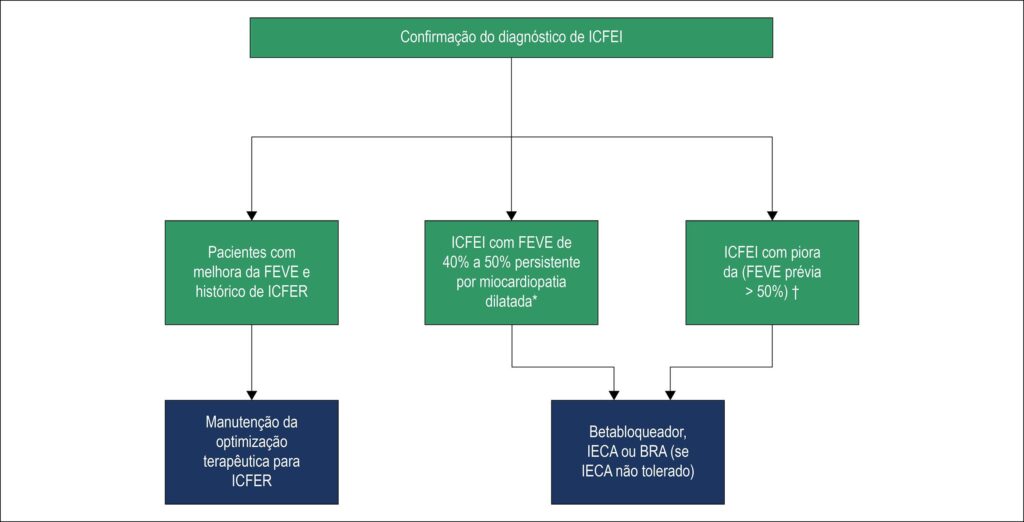 Figura 3