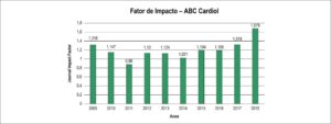 Figura 1