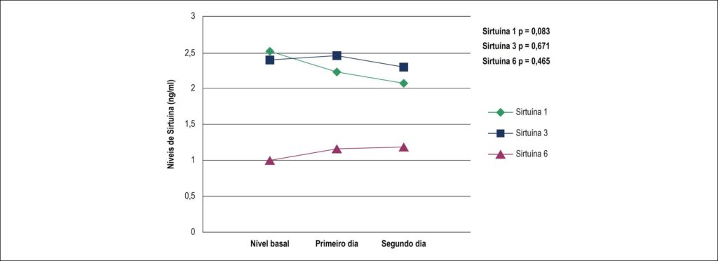 Figura 1
