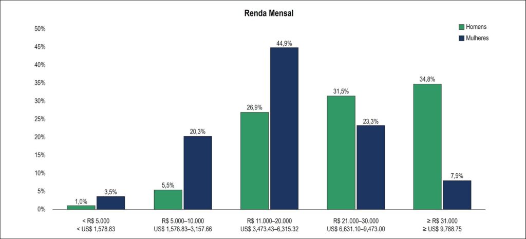 Figura 3