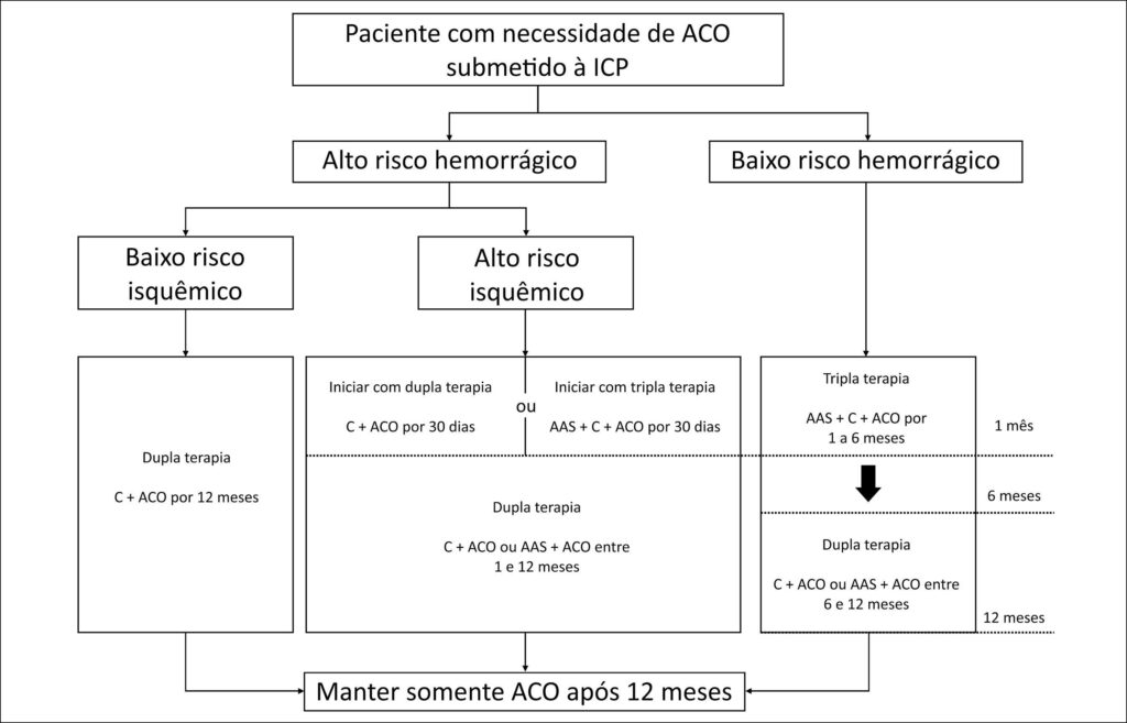Figura 1