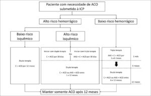 Figura 1