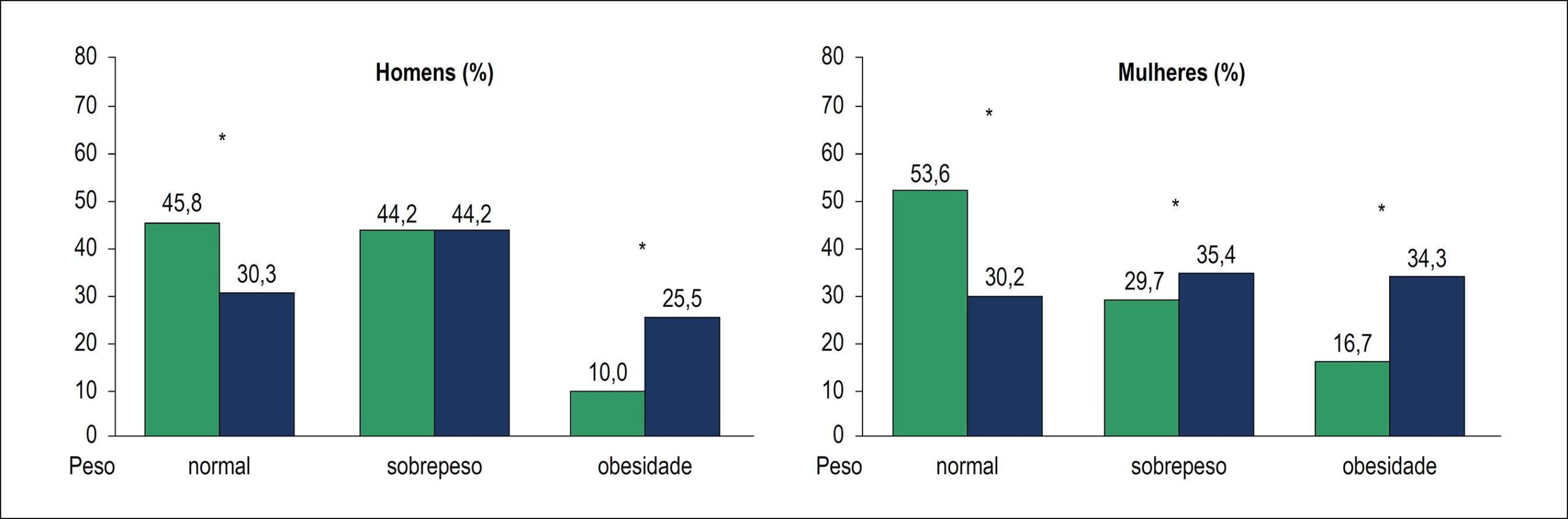 Figura 1