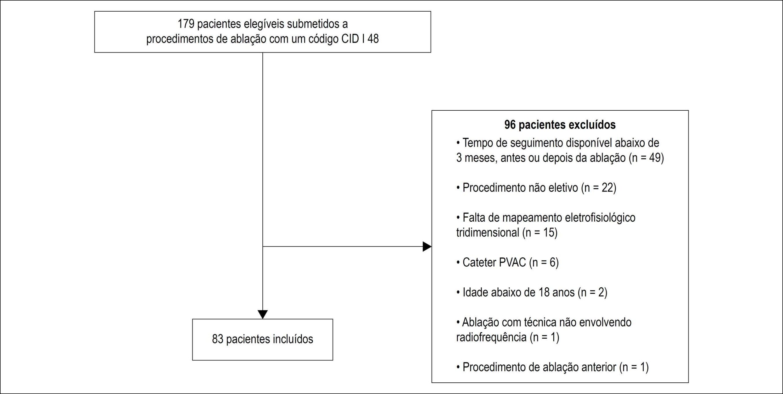Figura 1