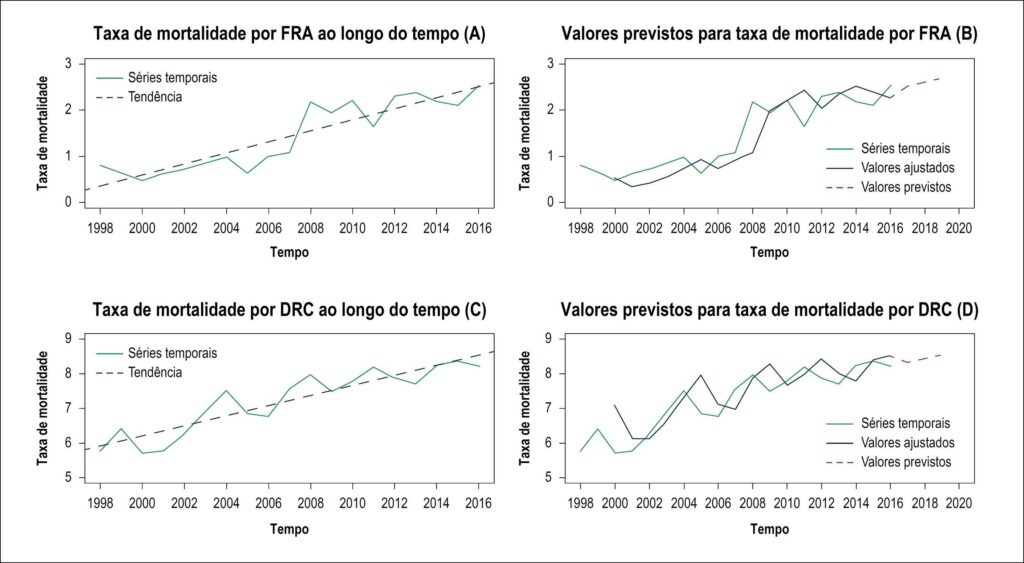Figura 1