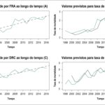 Figura 1